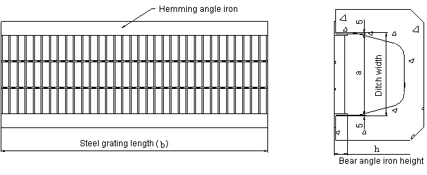 GU-type trench cover