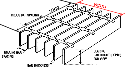 welded steel grating s/s